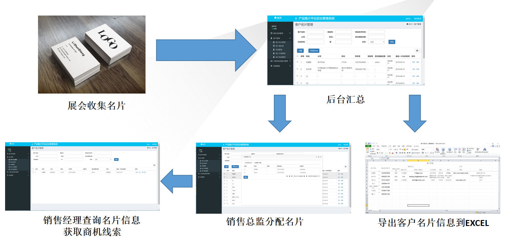 展會名片處理流程