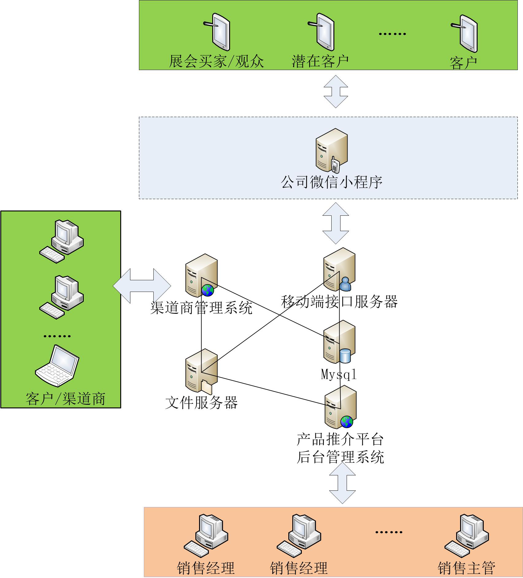 系統拓撲結構示意圖