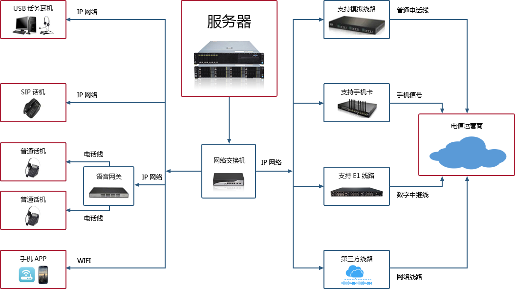 客服熱線系統故障緊急方案