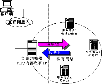 浙江服務器：VPN與VPS的區(qū)別，VPN注意事項和優(yōu)勢