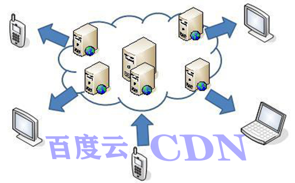 銅陵網站建設，CDN加速的作用是什么？