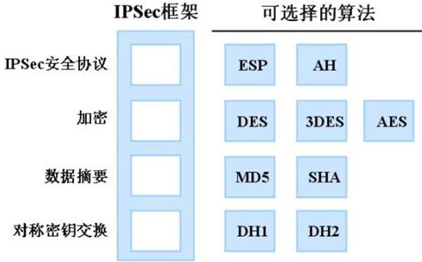 企業用VPN遠程訪問內部網絡資源