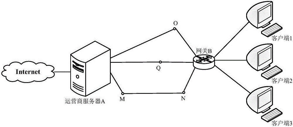 虛擬專用網絡（VPN）的主要功能